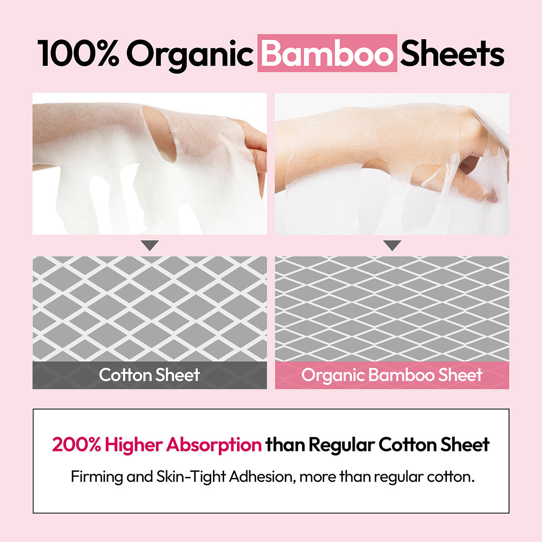 Nourishing Daily Solution Niacinamide AHA/BHA Facial Mask Sheet (6 Masks)