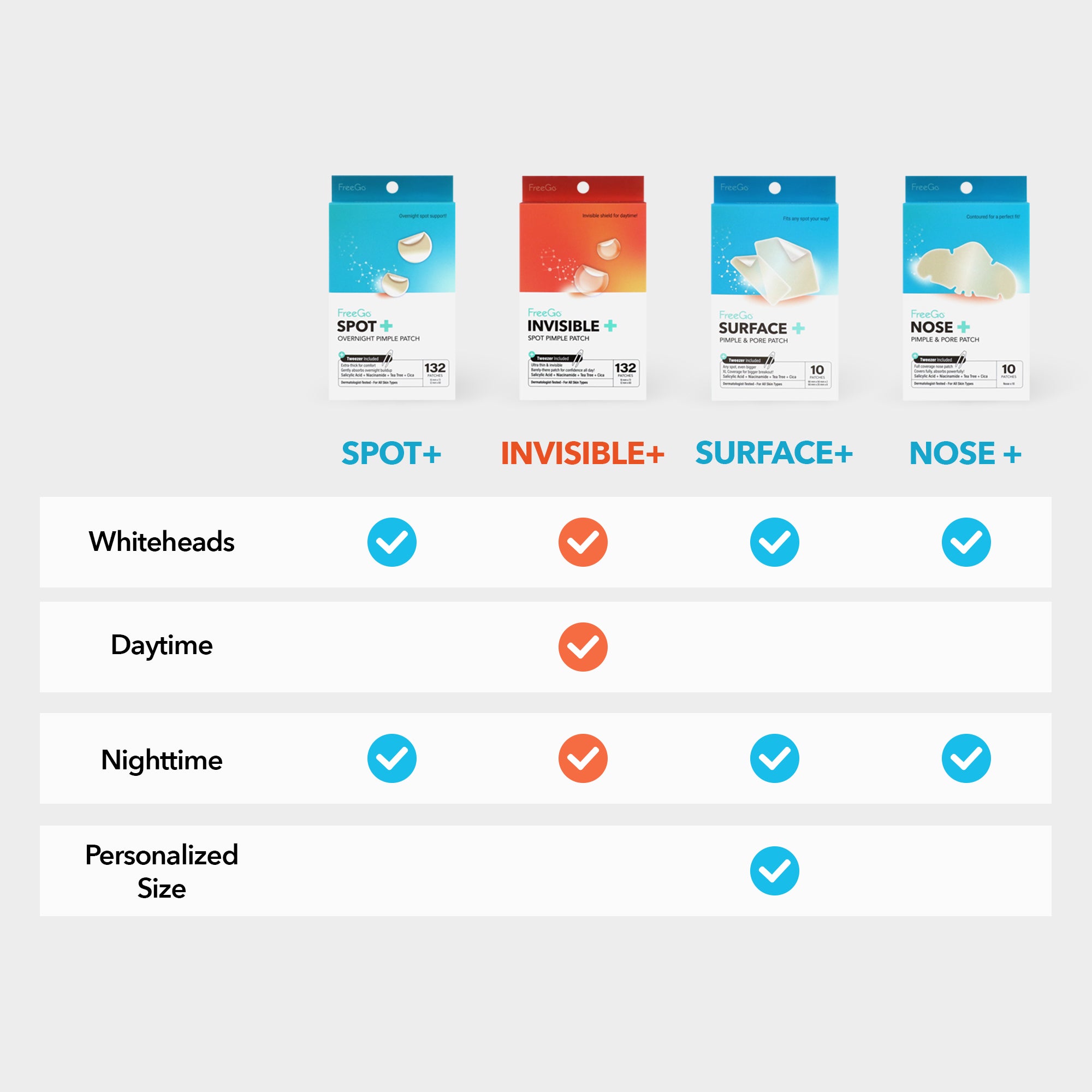 Nose+ Hydrocolloid Pimple & Pore Patch (10 Counts)